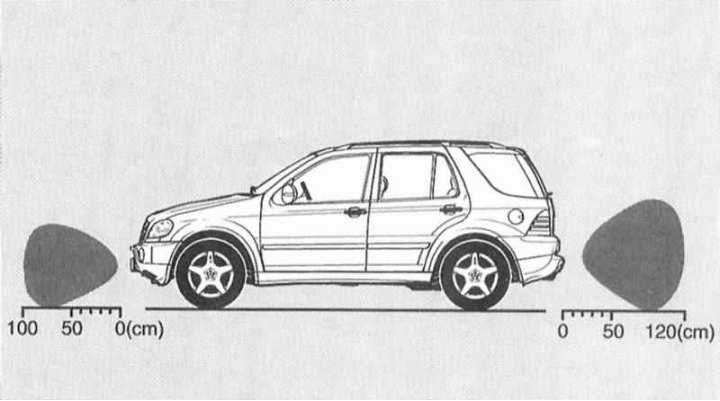 PTS érzékelő lefedettségi területei (2/2)