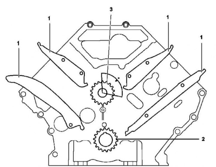 Részletek a láncvezetők felszereléséhez a 112-es és 113-as sorozatú motorok vezérműburkolatára