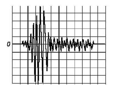 Осциллограмма сигнала, выдаваемого типичным датчиком детонации (KS)