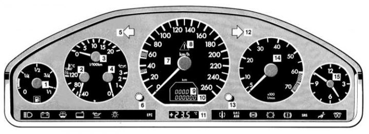 Конструкція комбінації приладів