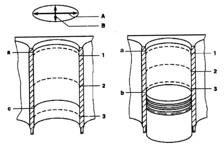 A — Продольное направление