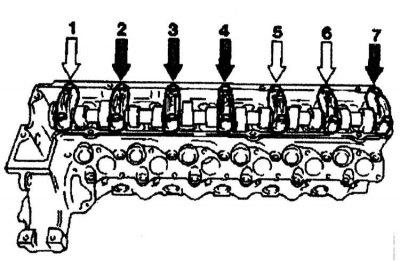 9. Loosen the camshaft bearing cap mounting bolts (1), (5) and (6). Loosen the cap mounting bolts…