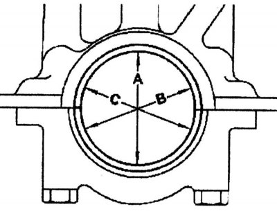 2. Measure the diameter of the crankshaft bore in the cylinder block (with main bearing caps…