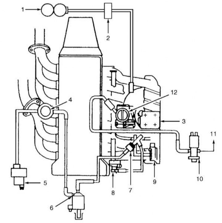 Vákuumvonal fektetési diagram (motorok 104)