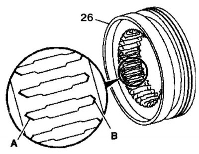 1. Складання проводиться у порядку, зворотному зняттю. Встановіть муфту (26) так, щоб асиметричні…