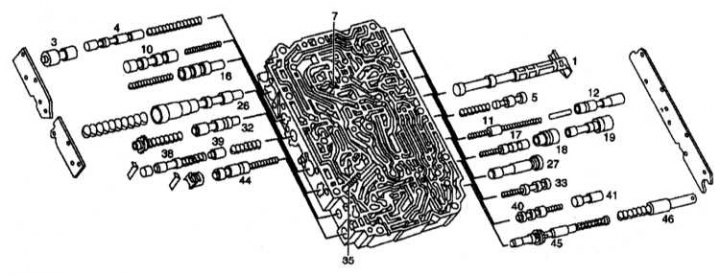 Design of the AT valve assembly