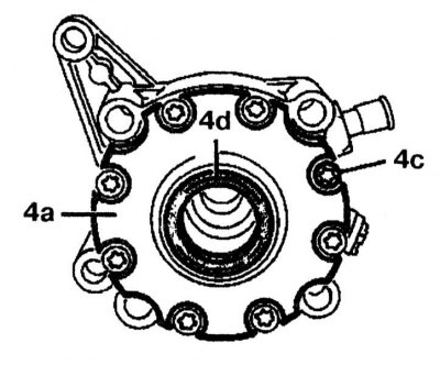 15. Loosen the bolts (4c) (8 pieces) and remove the flange cover (4a), check the radial oil seal…