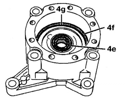 21. Replace the sealing ring (4f) and the cone ring (4g) in the pump housing, check the radial seal…