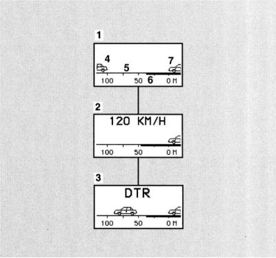 1 The «Distronic» system is switched off. The actual distance «5» and the set distance «6» to the…