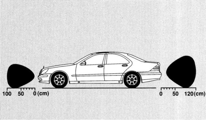 Sensor range