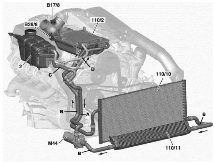 Расположение охлаждения двигателя мерседес w213
