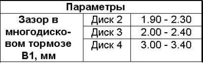 8. Измерете разстоянието «L» между задържащия пръстен 6h и външния диск 70c в три точки. Размерът…