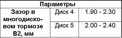 11. Измерете разстоянието L в три точки между задържащия пръстен 144а и външния диск 134а. Размерът…