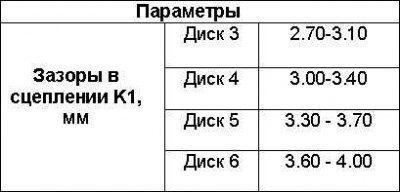 Сглобяването се извършва в ред, обратен на разглобяването. Проверете пролуката между задържащия…