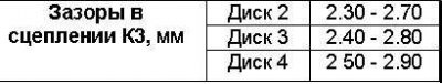 Сборка проводится в порядке, обратном разборке. Проверьте зазор между стопорным кольцом 44g и…