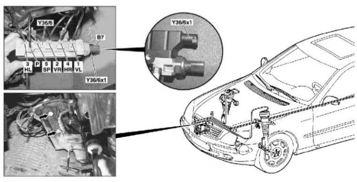 Где находится блок управления пневмоподвеской Elements of the controlled air suspension system (Mercedes-Benz W220 1998-2005: 