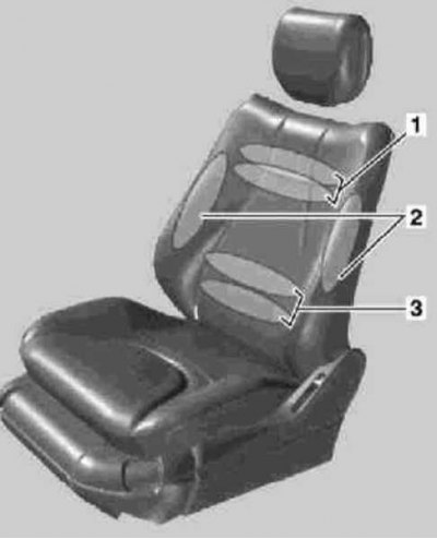 1-Air cushion a váll területén (dupla}