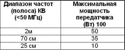 Заўвага. Эксплуатацыя на аўтамабілі электрычных / электронных прыбораў, усталёўка якіх не была…