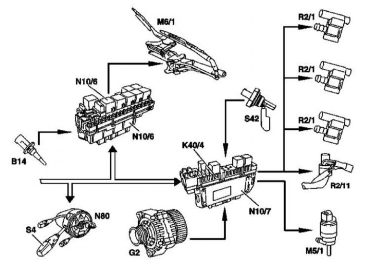 B14 - Czujnik temperatury zewnętrznej; G2 - Generator; M5/1 - Pompka płynu do spryskiwaczy; N10/6 -…