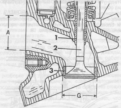 Rajz. 18. A hengerfej metszete. Az «A» és a «G» méret a két motornál eltérő. 1 — szelepvezető, 2 —…