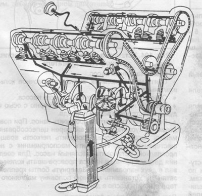Fig. 103. Lubrication system diagram of an eight-cylinder engine.