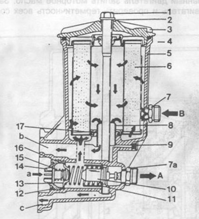 Rajz. 106. Nyolchengeres motorolajszűrő szakasza.