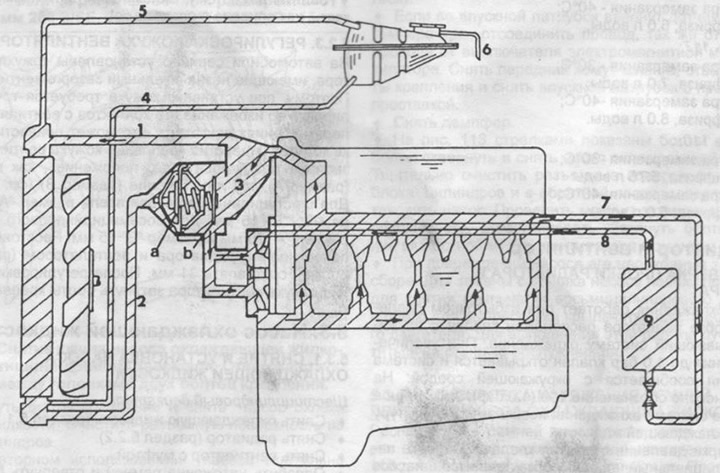 Fig. 108. Cooling diagram of a six-cylinder engine.