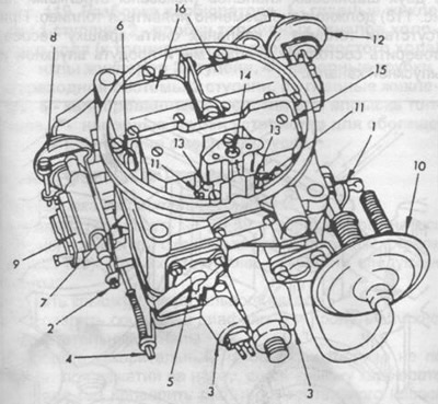 Rajz. 116. Kétkamrás karburátor Solex 4A1.1
