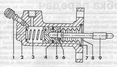 Rajz. 168. A munkahenger metszete.