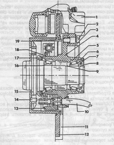 Rajz. 254. A hátsó kerék fékmechanizmusának szakasza.