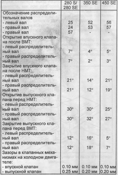 Gázelosztó mechanizmus
