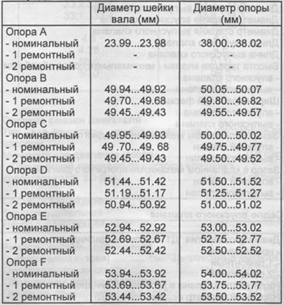 Vezérműtengely: