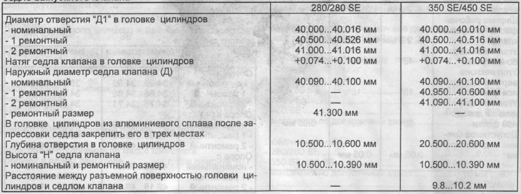 Kipufogószelep ülék