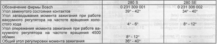 Elosztó