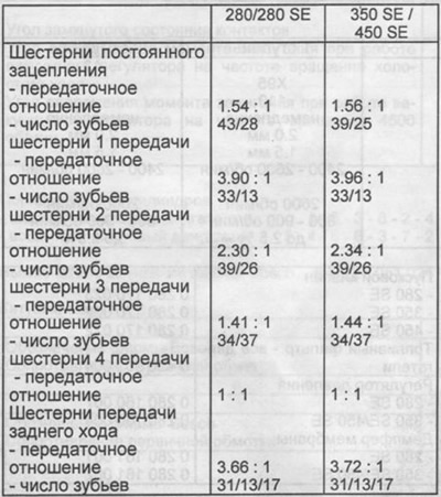 Kézi sebességváltó