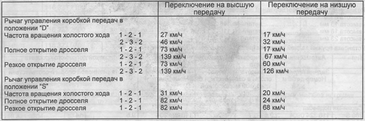 Váltási sebességek - 350 SE (minden érték hozzávetőleges)