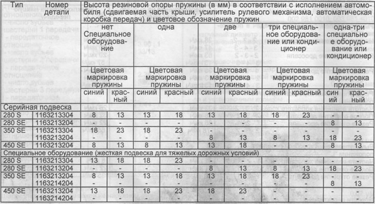 Első felfüggesztés rugók felszerelése (első rugós gumitartók)