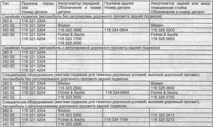 Elfogadható rugó-lengéscsillapító kombinációk