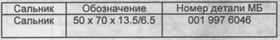 a karima ülőfelületének megengedett sugárirányú kifutása - 0,05 mm