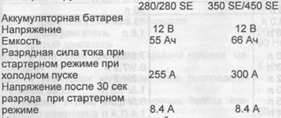 Elektromos előírások
