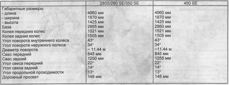 General information