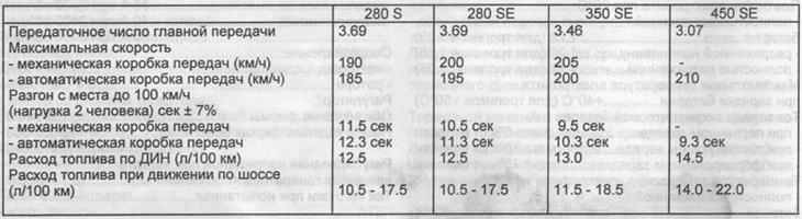Power, fuel consumption and operating conditions