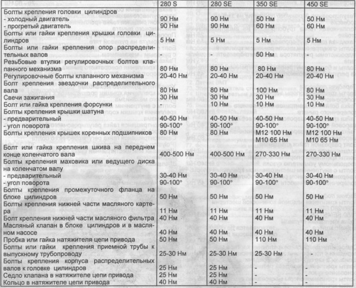 Meghúzási nyomatékok menetes csatlakozásokhoz