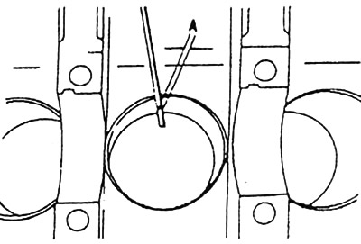 Measure the clearance by the height of the piston rings in the piston grooves, then insert the…