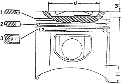 V8 engine piston: 1. Rectangular compression ring with internal chamfer and chrome-plated friction…
