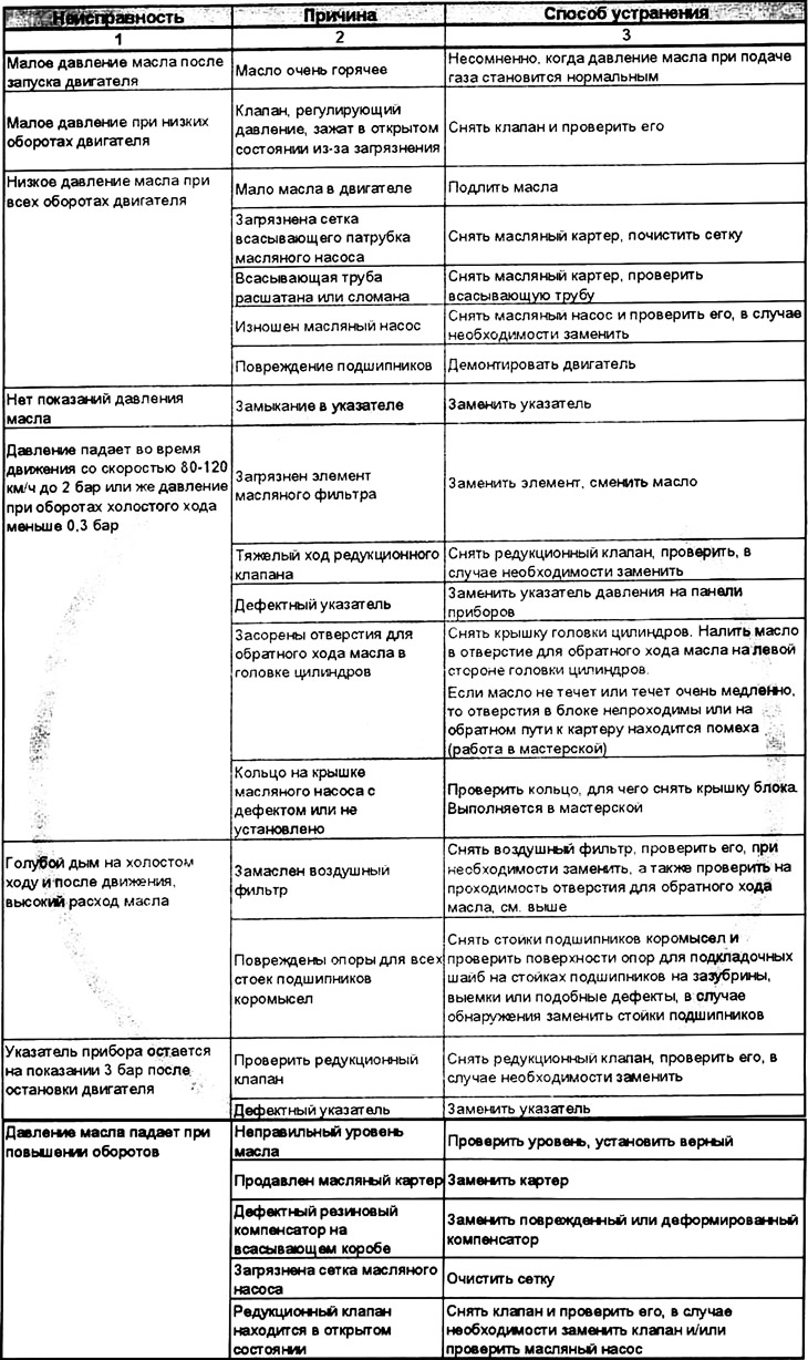 A kenőrendszer hibáinak diagnosztizálása
