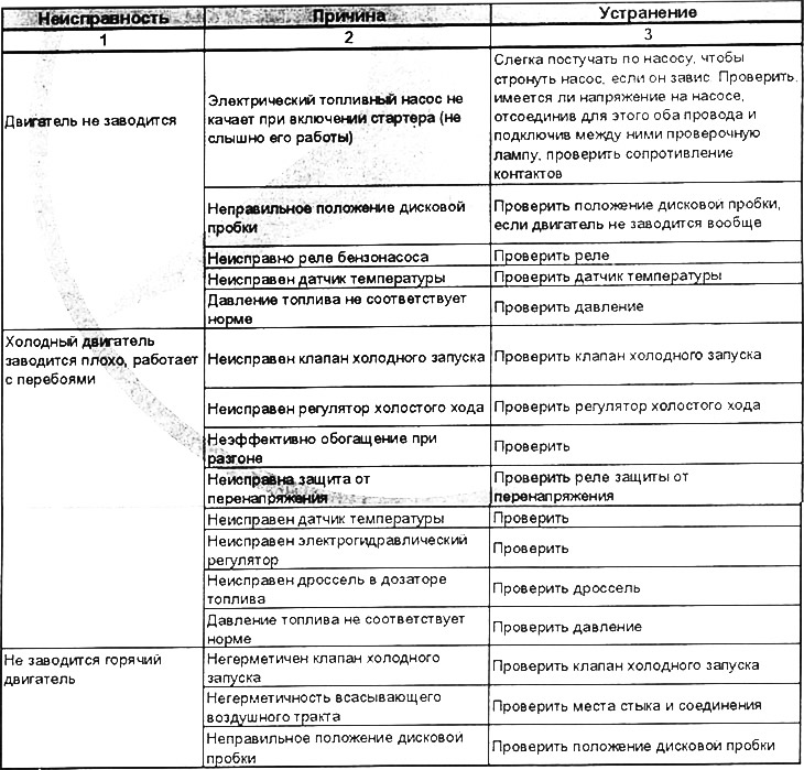 Figyelem: Ha az üzemanyag-vezetékeket lecsavarják, először benzinnel kell lemosni.