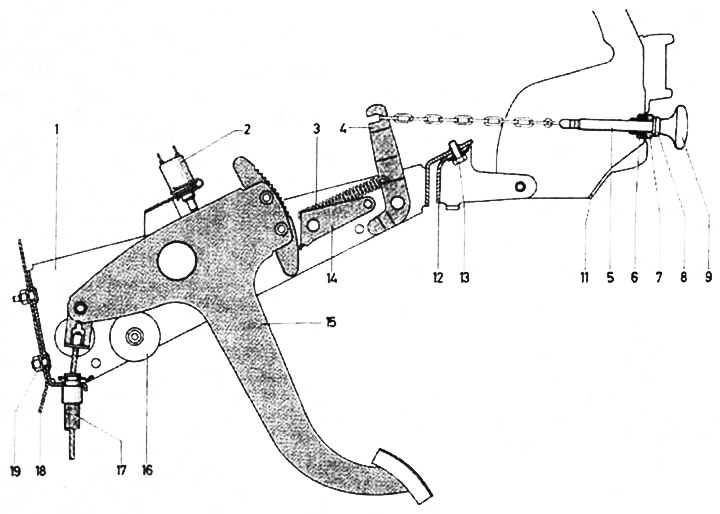 1. Bracket. 2. Indicator lamp switch. 3. Retractor spring. 4. Brake release lever. 5. Rod with…