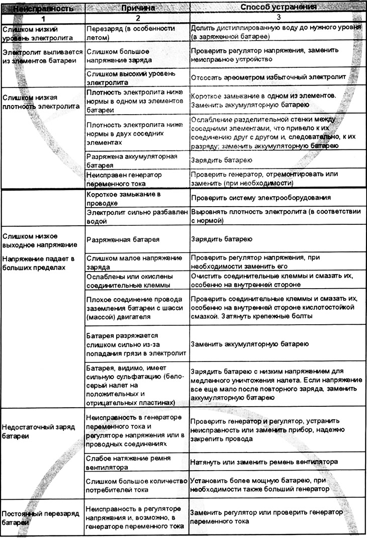 Диагностика неисправностей аккумуляторной батареи (Мерседес-Бенц W126 ...