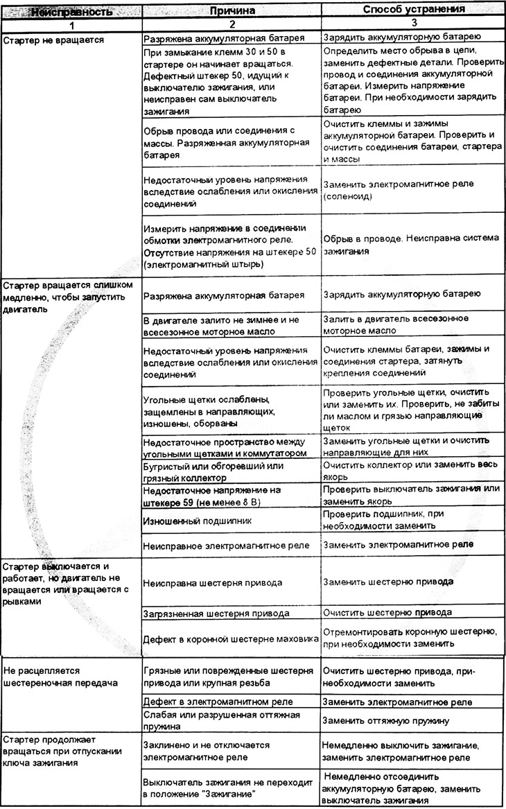 Vizsgálati feltételek: A vezetékcsatlakozásokat biztonságosan rögzíteni kell, és nem oxidálódnak.